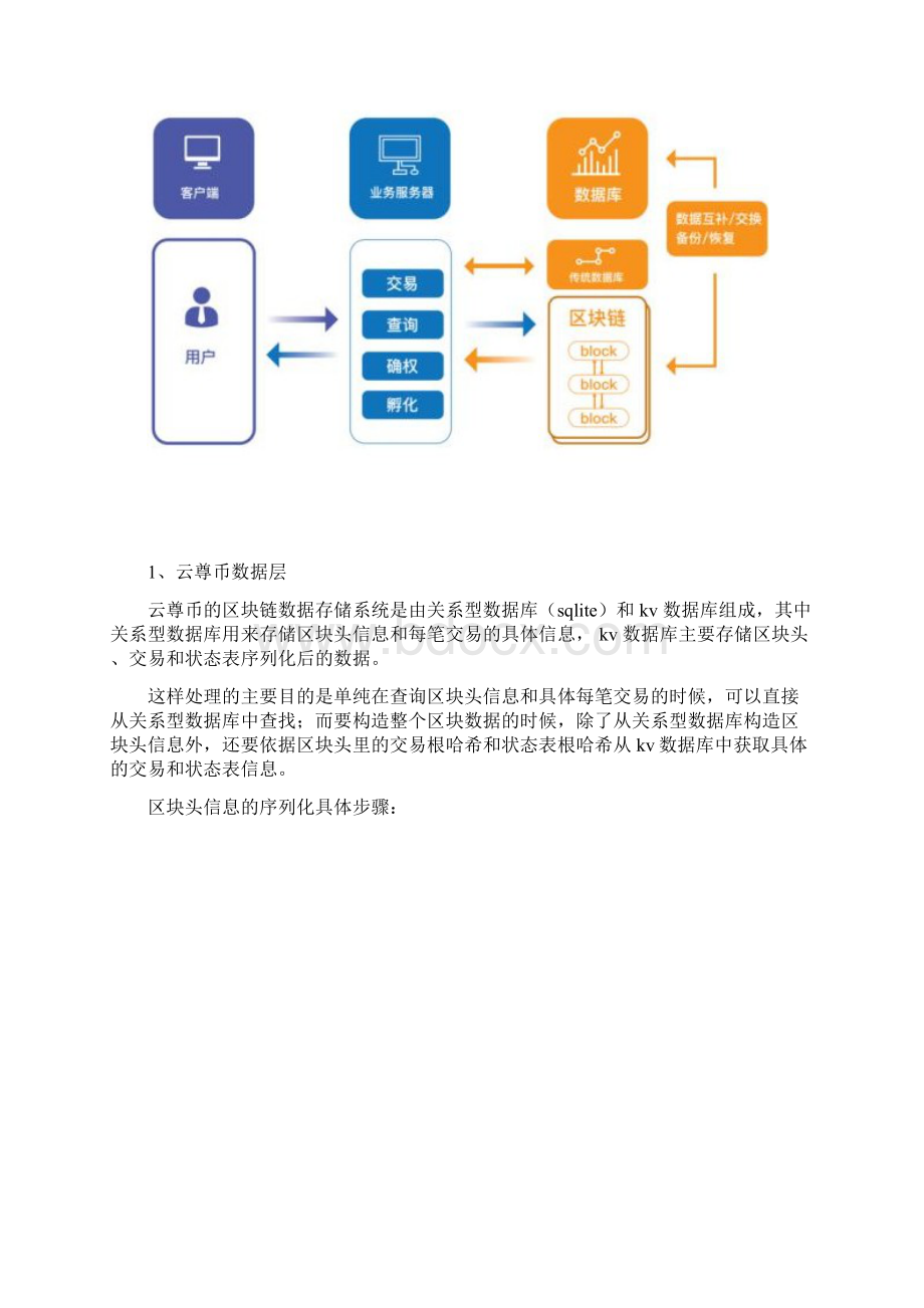 基于加密数字资产云尊币技术解析.docx_第3页