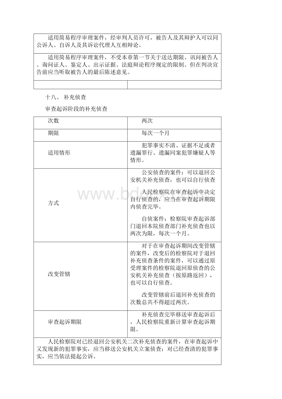 单科提分背背+29期刑诉3.docx_第2页