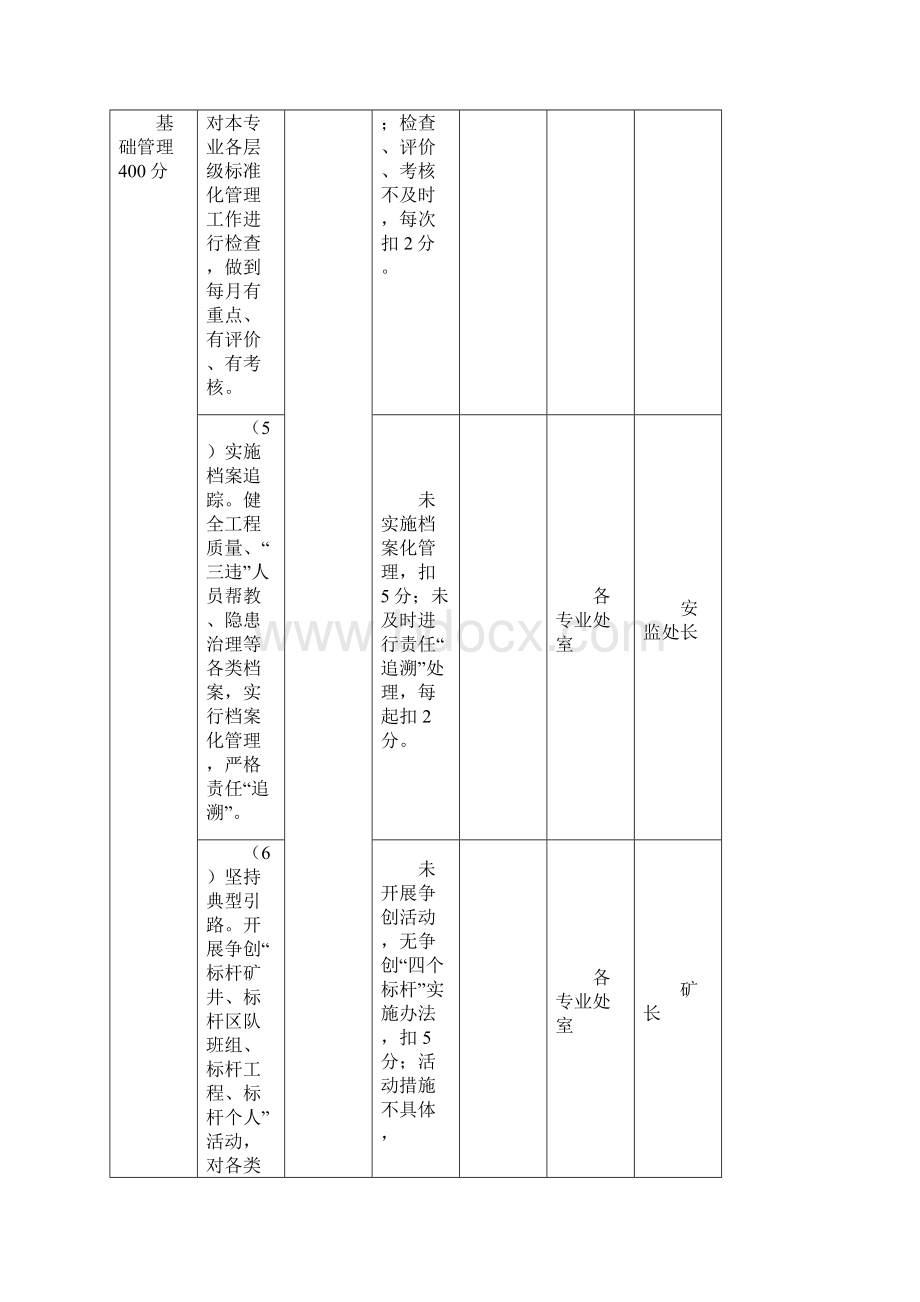 安全生产量化考核表完整优秀版.docx_第3页