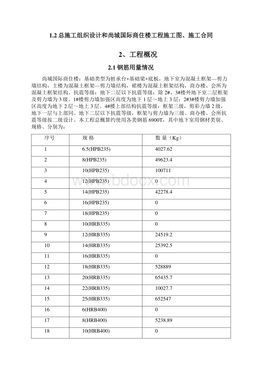 尚城国际钢筋施工方案Word文件下载.docx_第2页