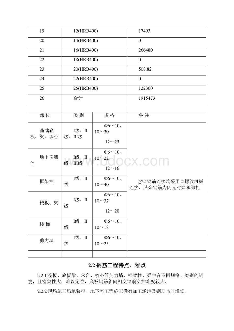 尚城国际钢筋施工方案Word文件下载.docx_第3页