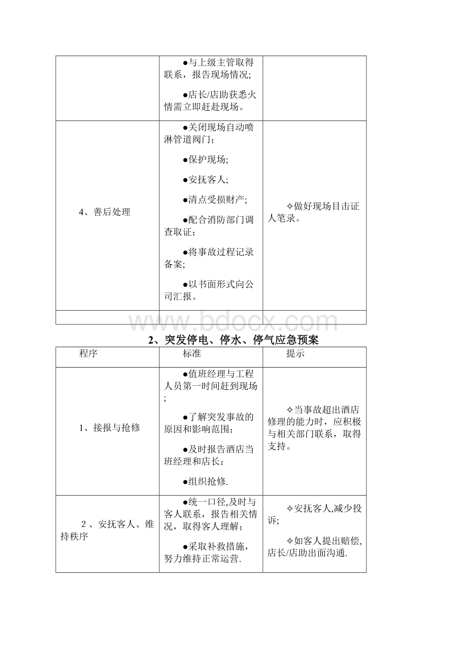 酒店安全管理应急预案Word文档格式.docx_第2页