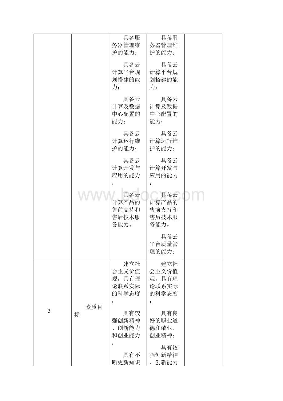 云计算技术与应用专业人才培养方案Word文档下载推荐.docx_第3页