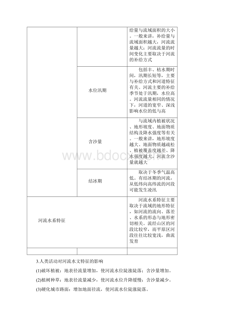 河流专题Word下载.docx_第3页