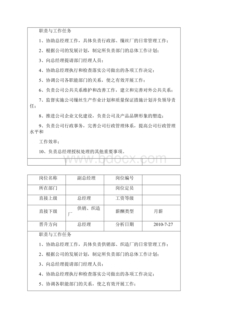 总经理及副总岗位说明书Word文档格式.docx_第2页