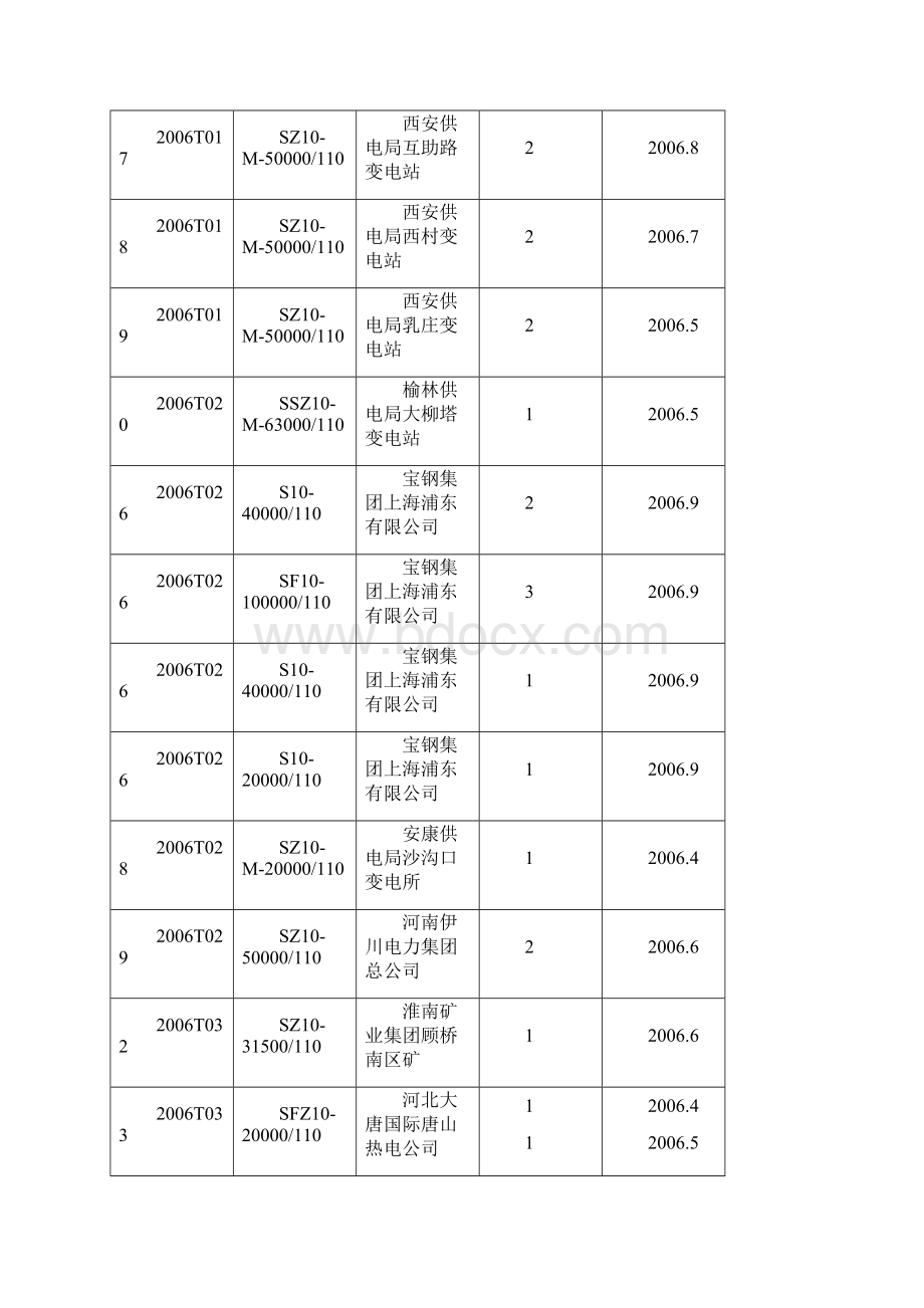 西变KV业绩西变.docx_第2页