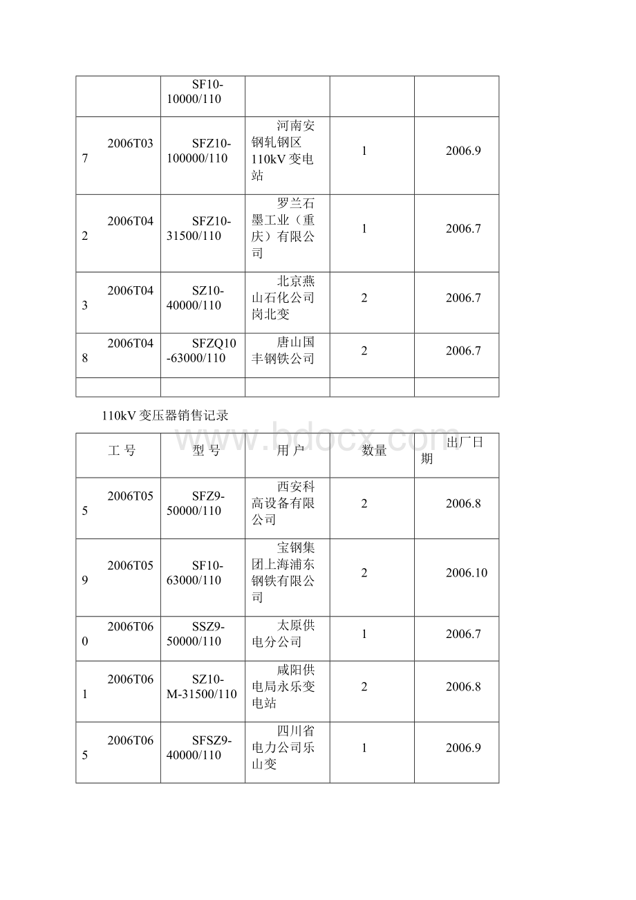 西变KV业绩西变.docx_第3页