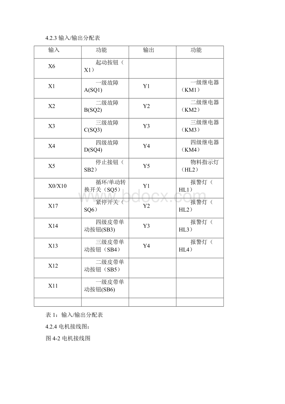 基于PLC的传送带控制系统设计毕业设计Word文件下载.docx_第3页