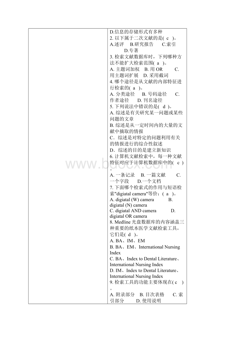 医学文献检索试题含答案Word下载.docx_第2页