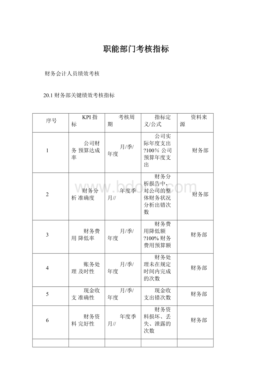 职能部门考核指标Word格式.docx