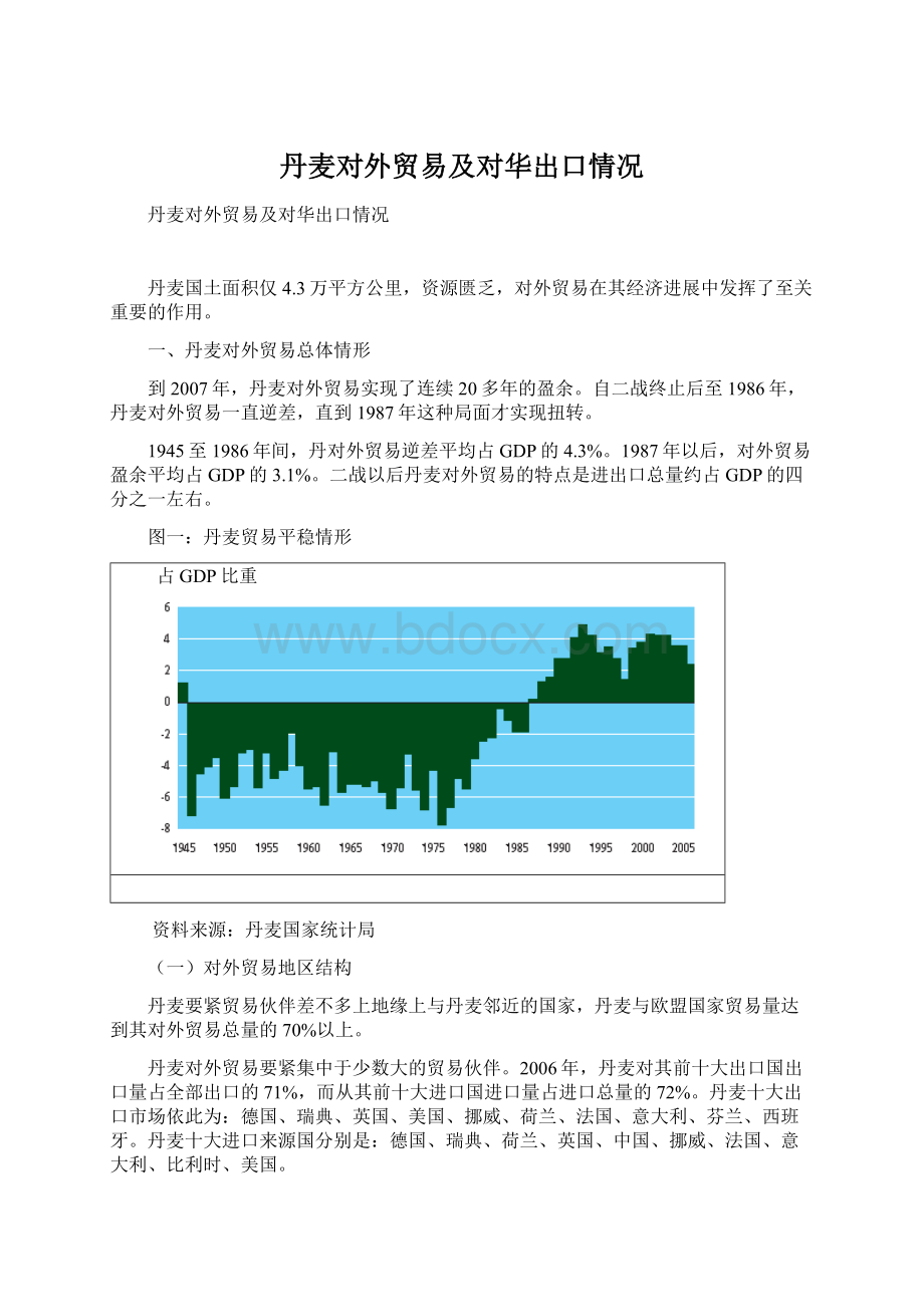 丹麦对外贸易及对华出口情况.docx_第1页