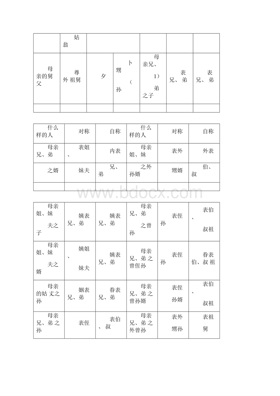 各种称呼大全.docx_第3页