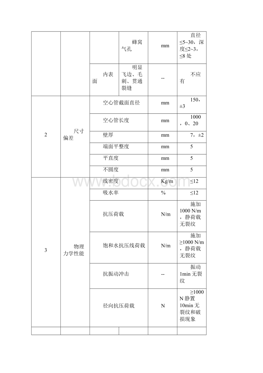 现浇混凝土结构空心楼盖板施工工艺标准.docx_第2页