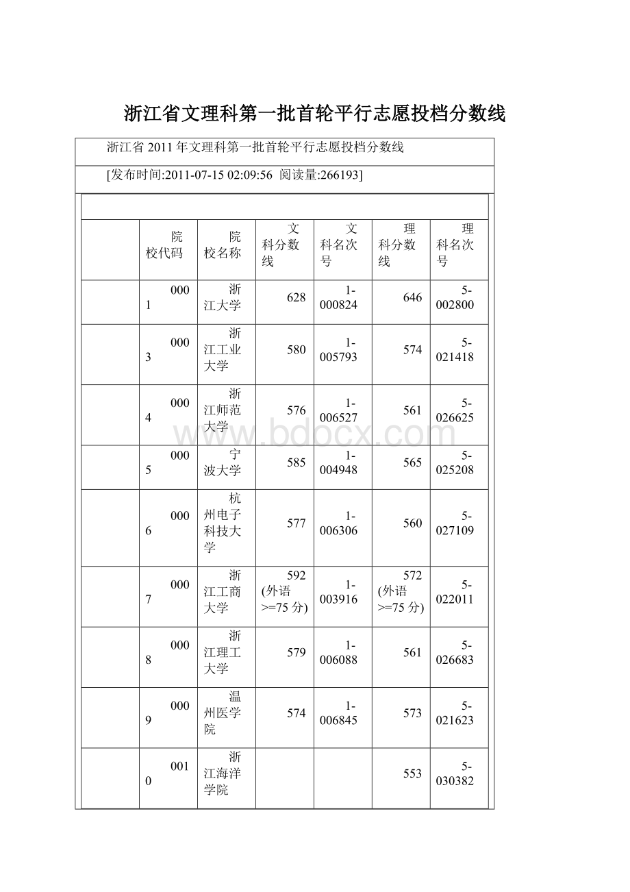 浙江省文理科第一批首轮平行志愿投档分数线.docx