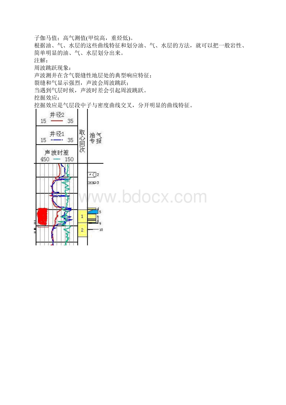 测井曲线划分油气水层Word下载.docx_第2页