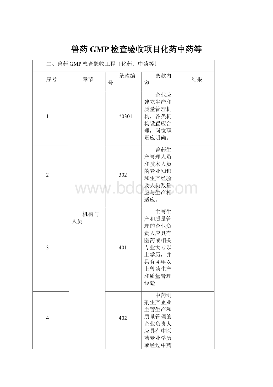 兽药GMP检查验收项目化药中药等.docx_第1页