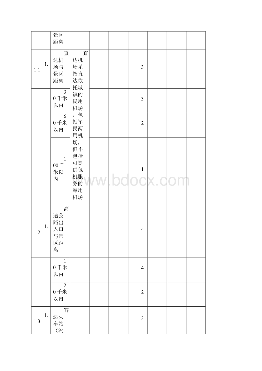 新5A景区评分旅游设施与服务高质量评分研究细则.docx_第2页