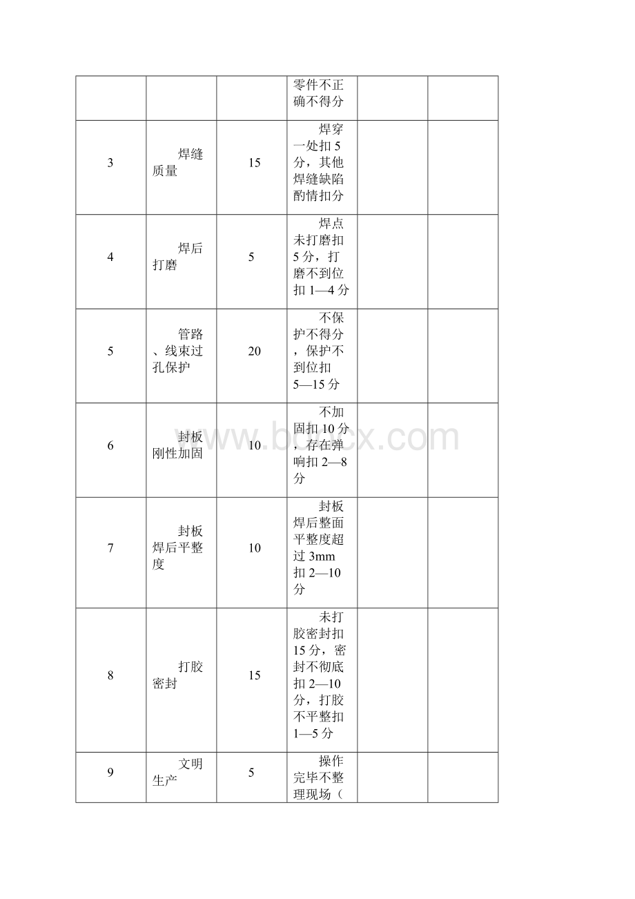 超越杯技能大赛竞赛规则及评分标准.docx_第2页