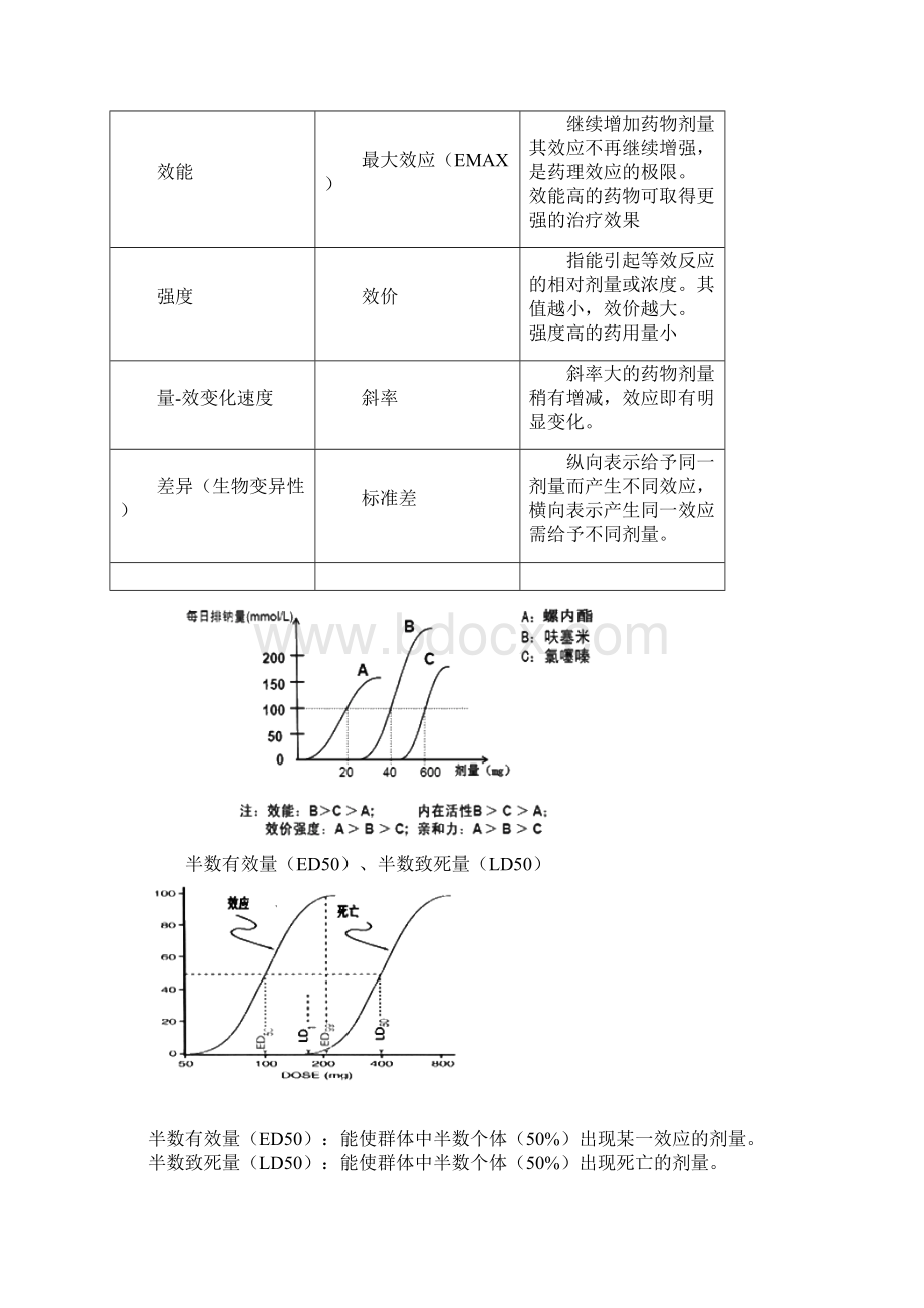 药物作用的基本原理.docx_第3页