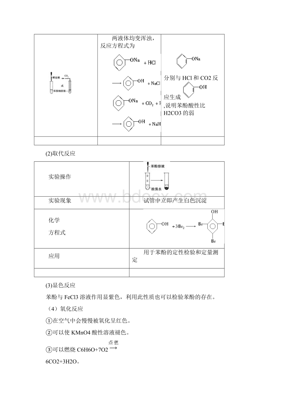 高二化学选修5苏教版同步导学案42第2课时酚的性质和应用Word文档格式.docx_第3页