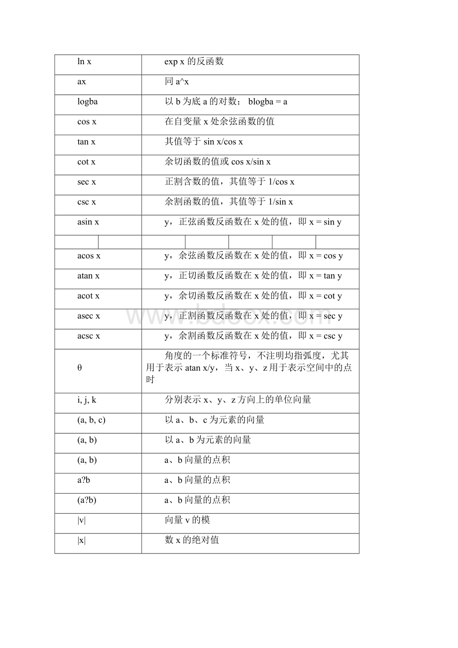 常用数学符大全完整版.docx_第3页