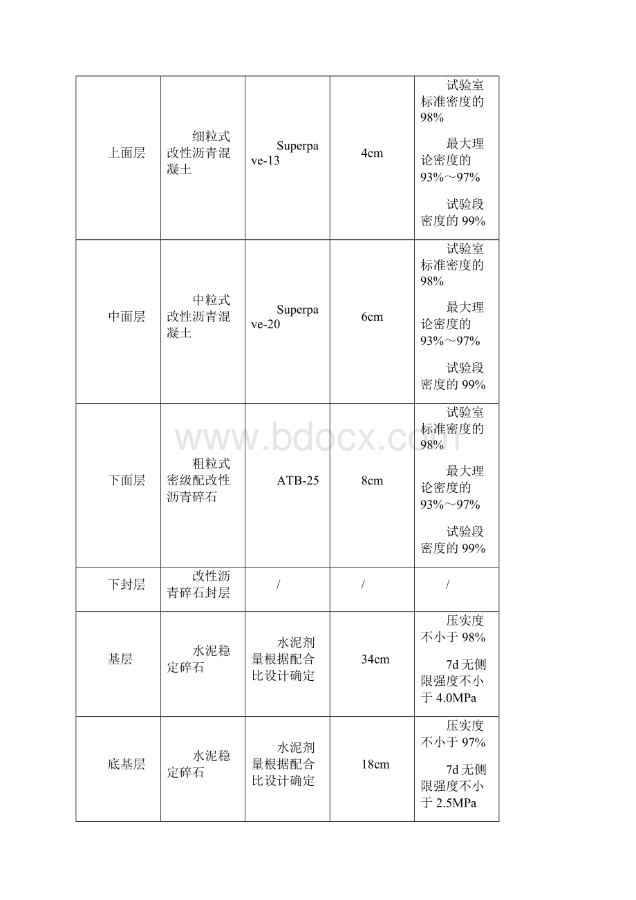 高速公路路面工程精细化施工实施细则DOC 190页.docx_第3页