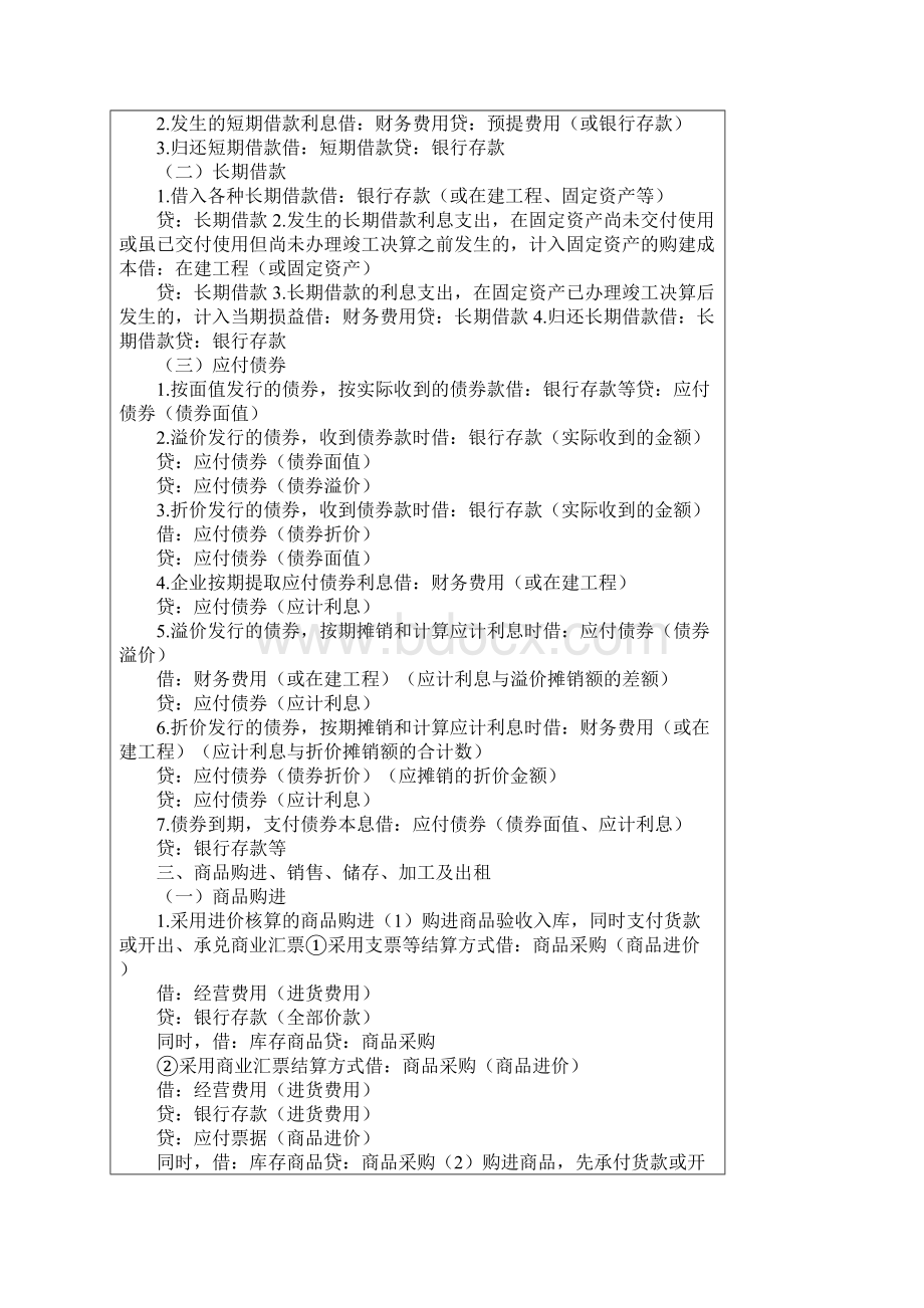 完整版初级会计实务重点分录1Word格式.docx_第2页