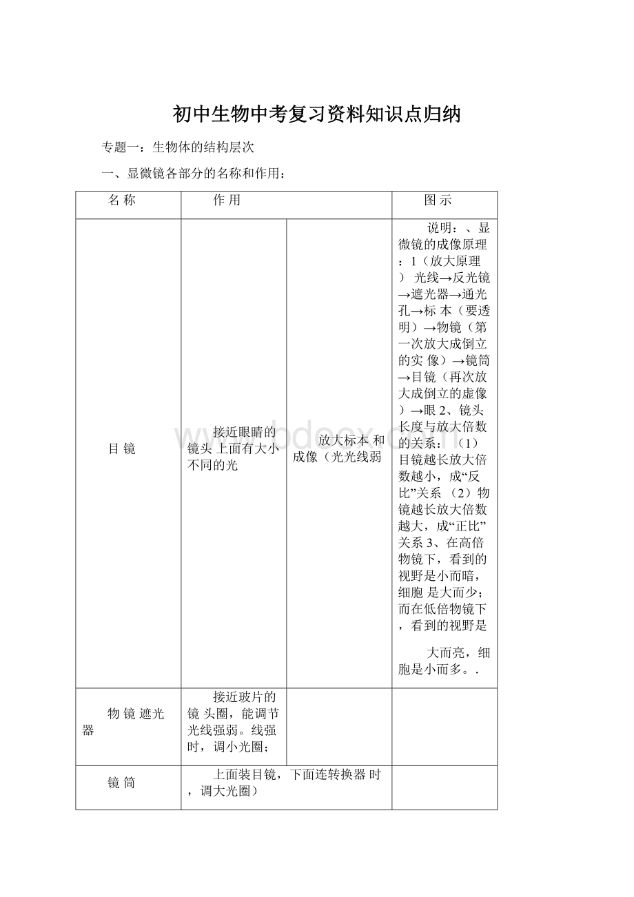 初中生物中考复习资料知识点归纳.docx