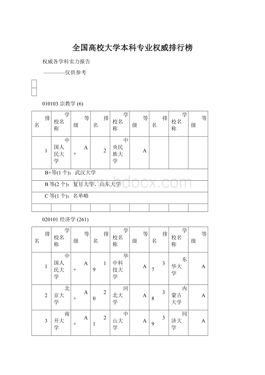 全国高校大学本科专业权威排行榜Word文档格式.docx