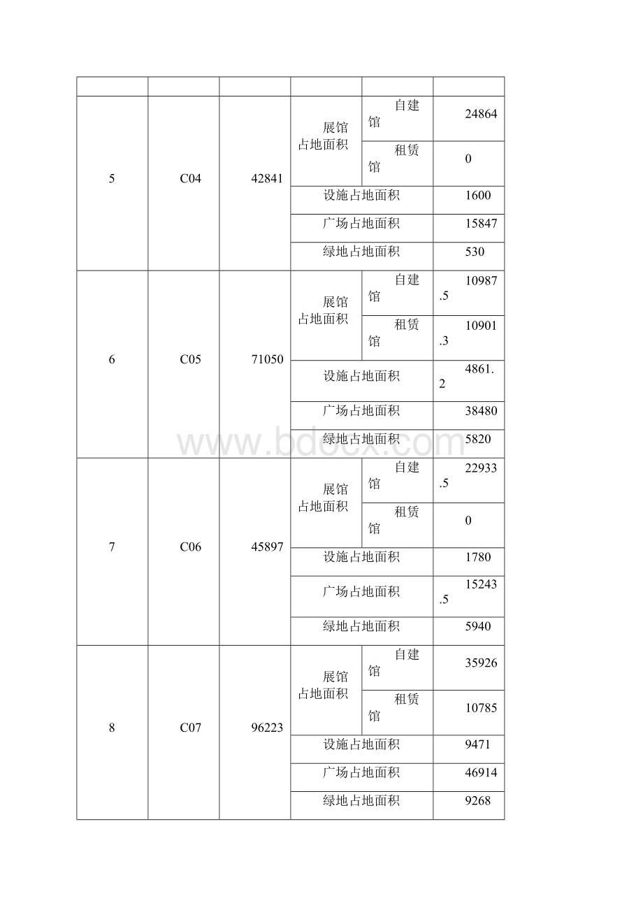 景观设计投投资估算与分析.docx_第3页