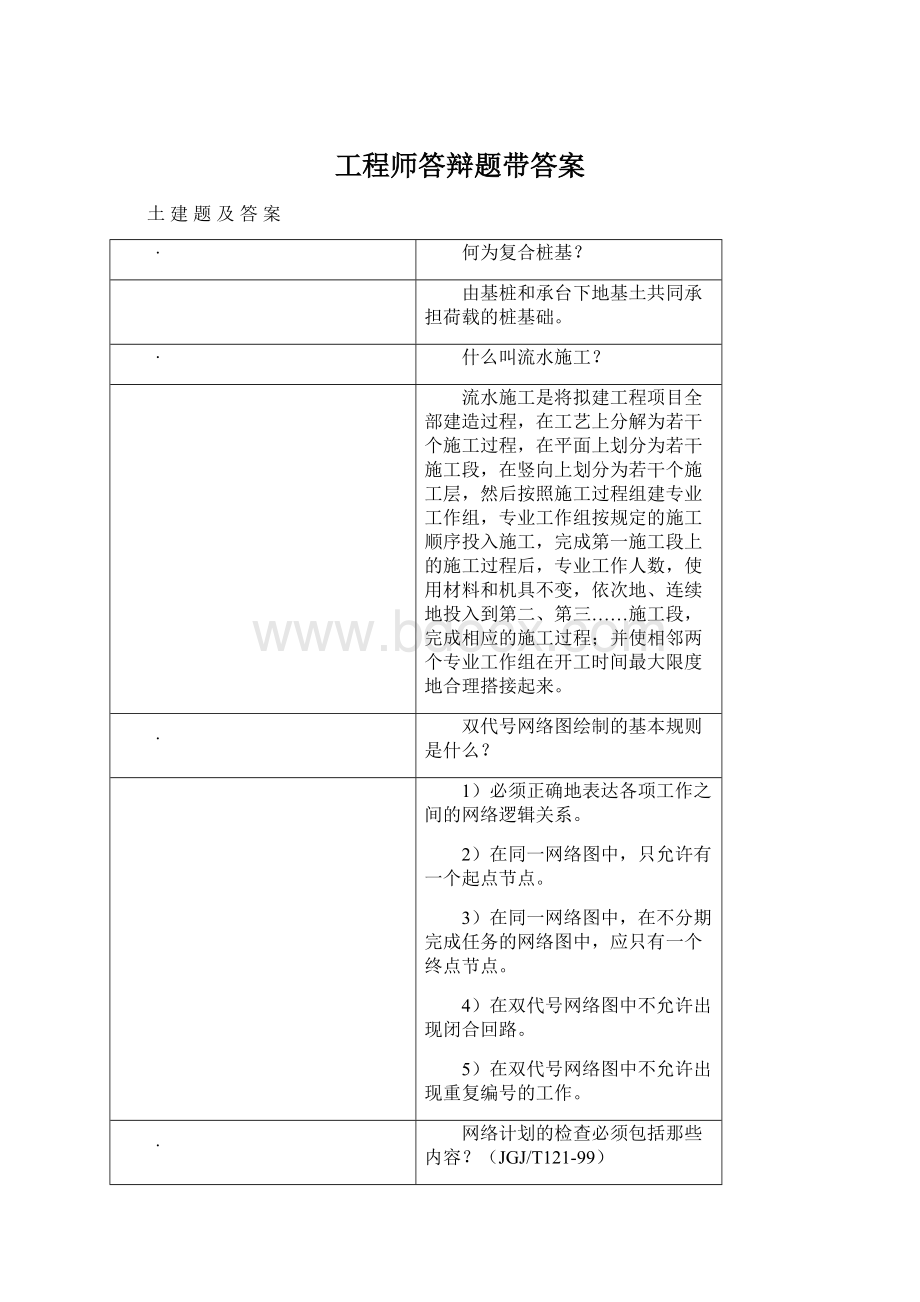 工程师答辩题带答案.docx_第1页