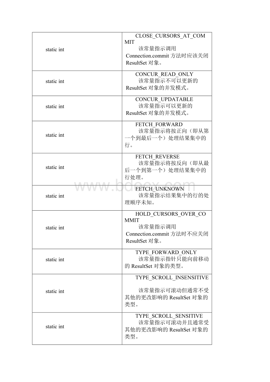 Resultset方法.docx_第3页