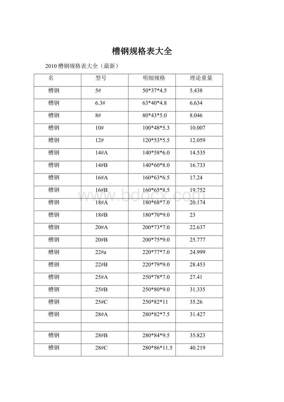 槽钢规格表大全.docx_第1页