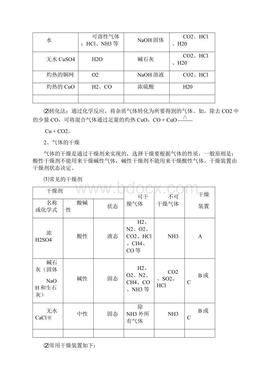 初中中考化学实验专题Word文件下载.docx_第2页