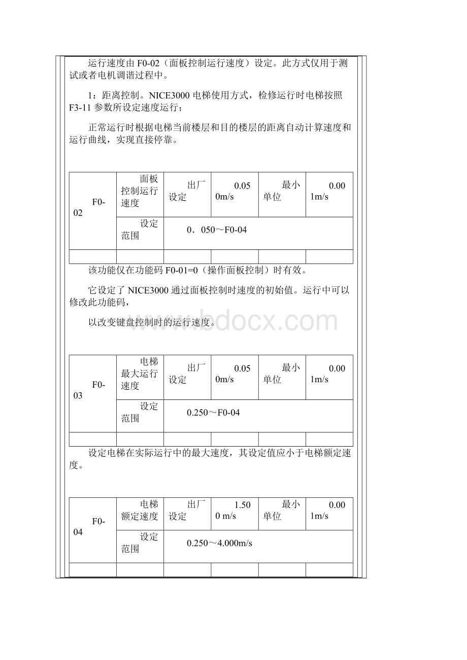 默纳克nice3000一体机功能全参数说明书Word格式.docx_第2页