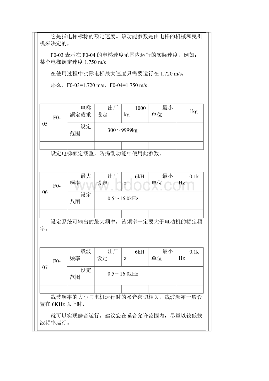 默纳克nice3000一体机功能全参数说明书.docx_第3页