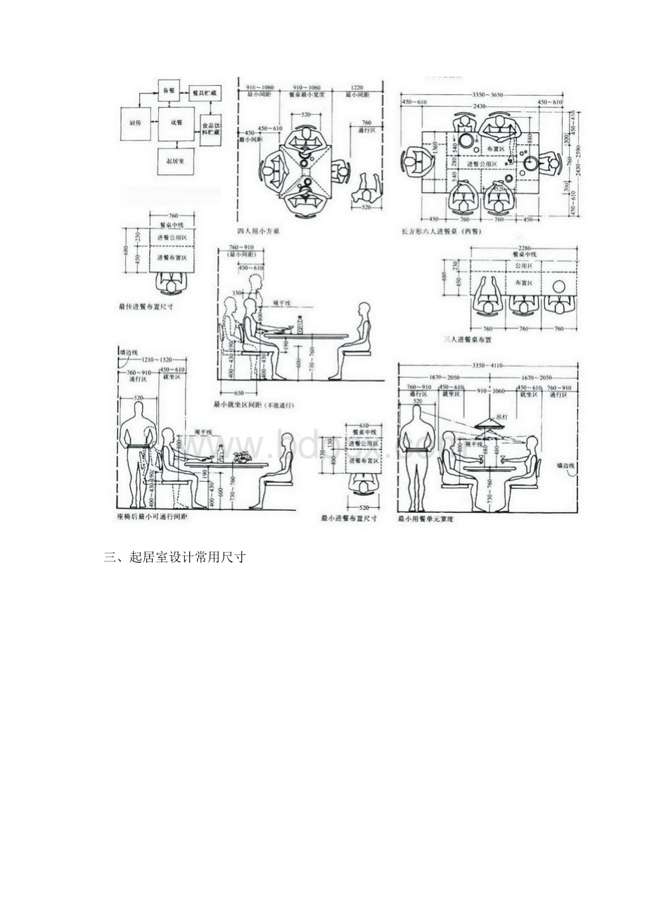 室内设计常用尺寸图一眼就能记住Word格式文档下载.docx_第3页