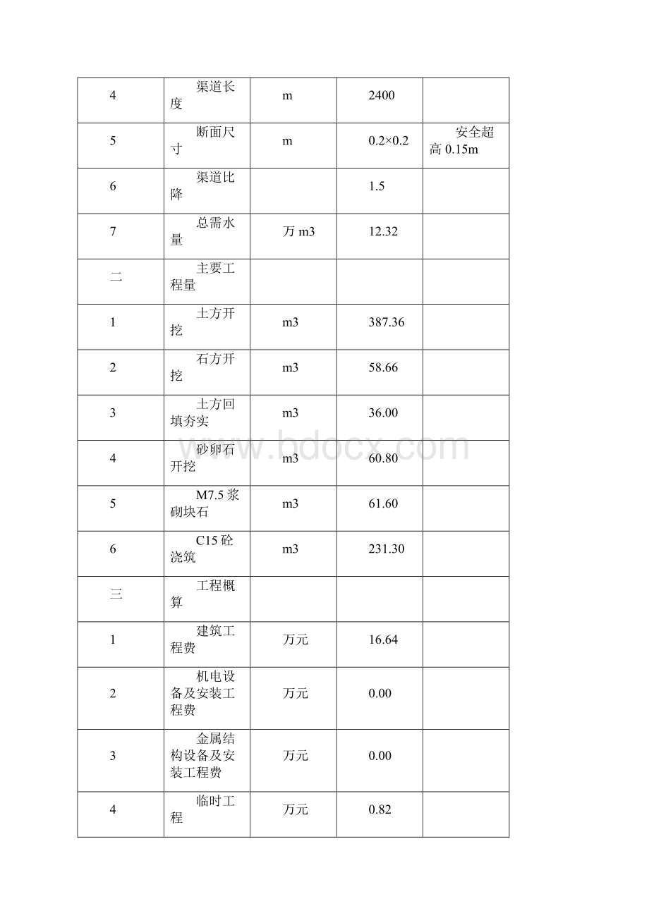 核桃湾渠道防渗工程实施方案.docx_第2页