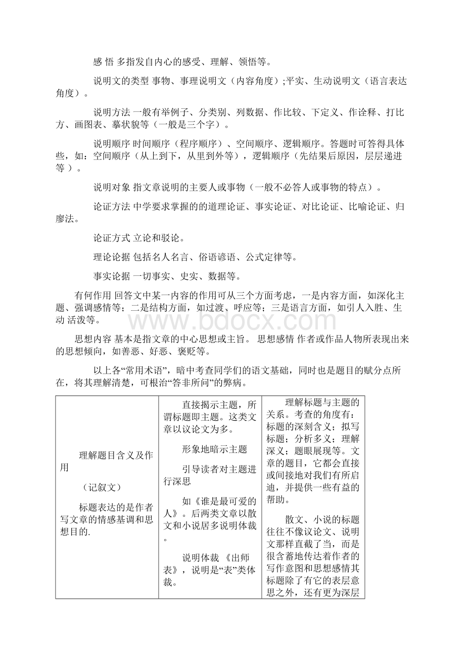 高考语文现代文阅读题答题材料模板Word文档格式.docx_第2页