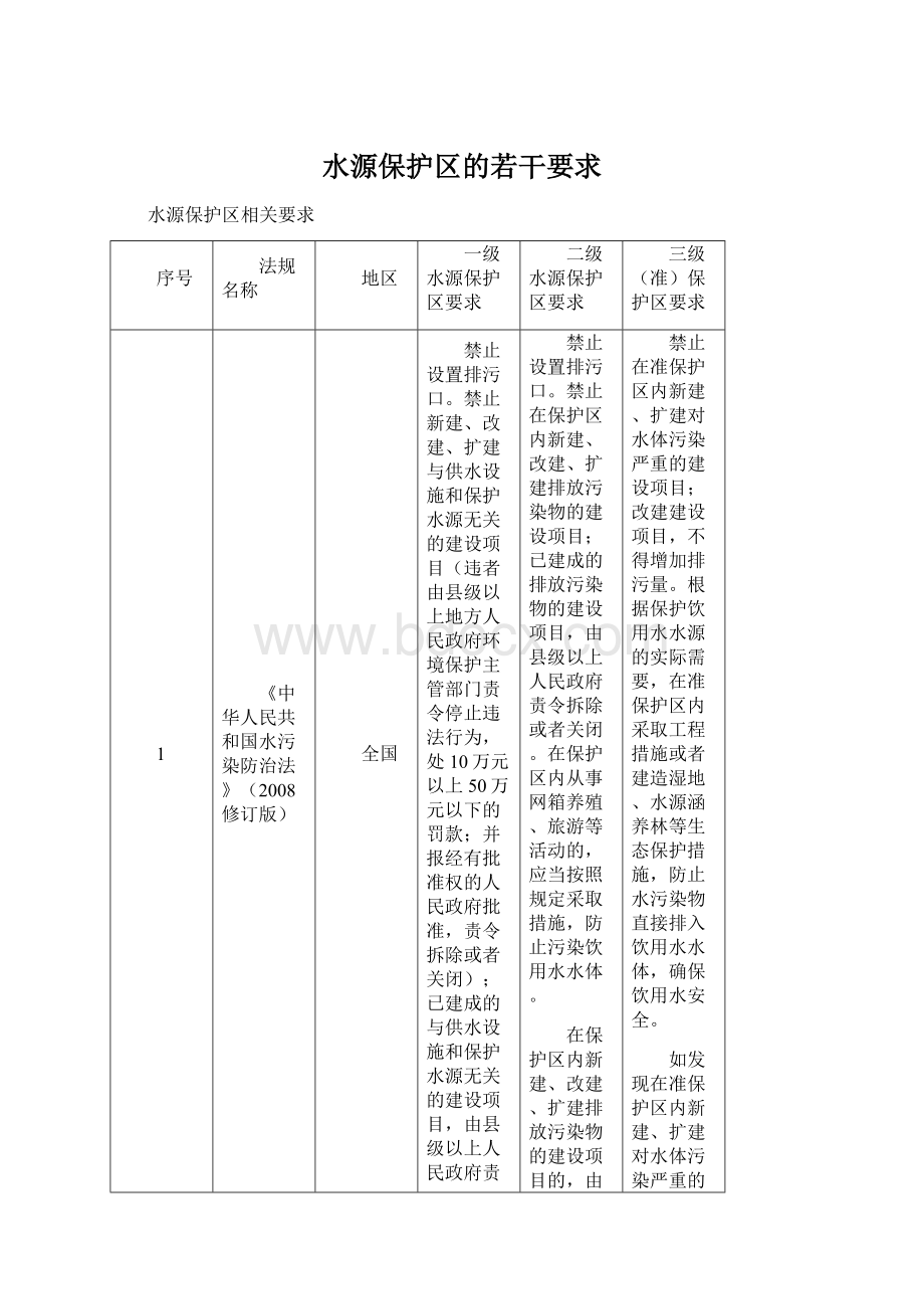 水源保护区的若干要求Word文档下载推荐.docx