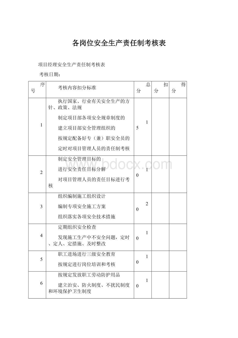 各岗位安全生产责任制考核表Word文件下载.docx_第1页