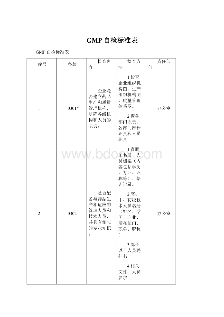 GMP自检标准表.docx_第1页