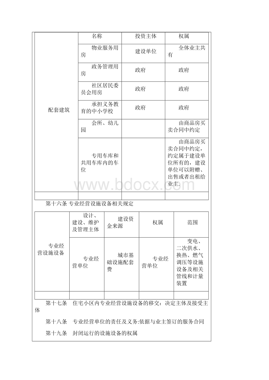《山东省物业管理条例》解析精选文档.docx_第3页
