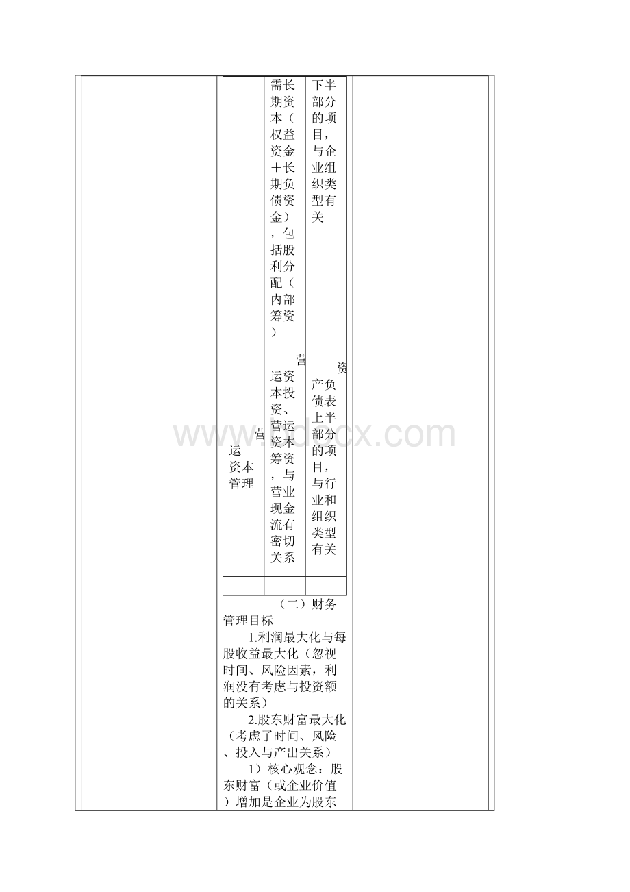 cpa财管第二部分各章节知识点归纳Word格式文档下载.docx_第2页