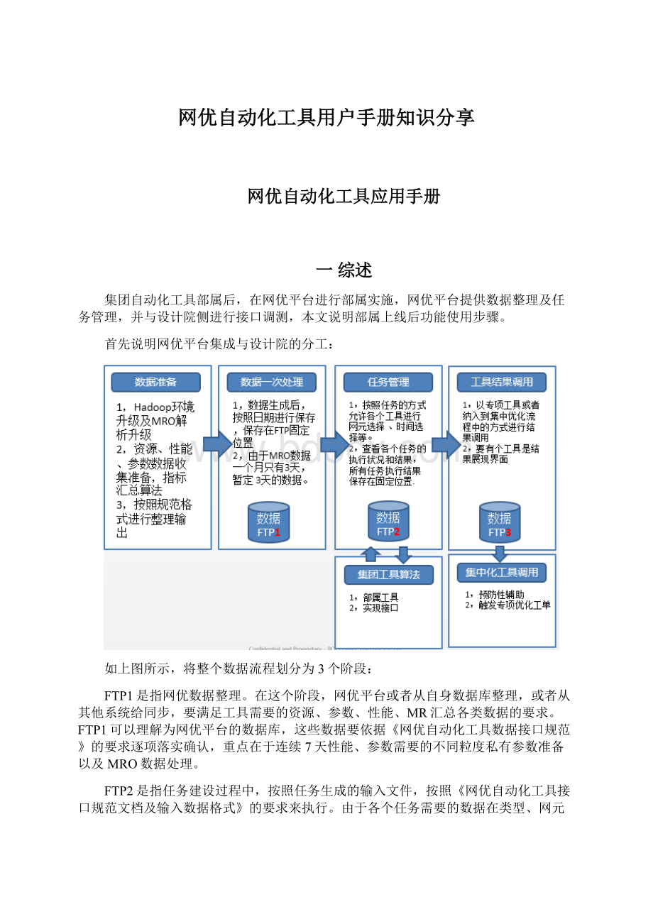 网优自动化工具用户手册知识分享.docx