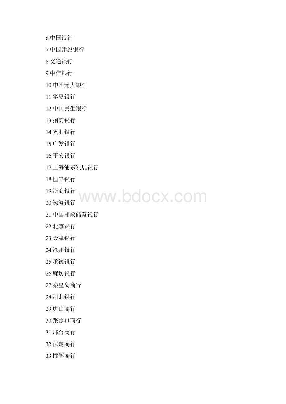 银行名称一览表.docx_第2页
