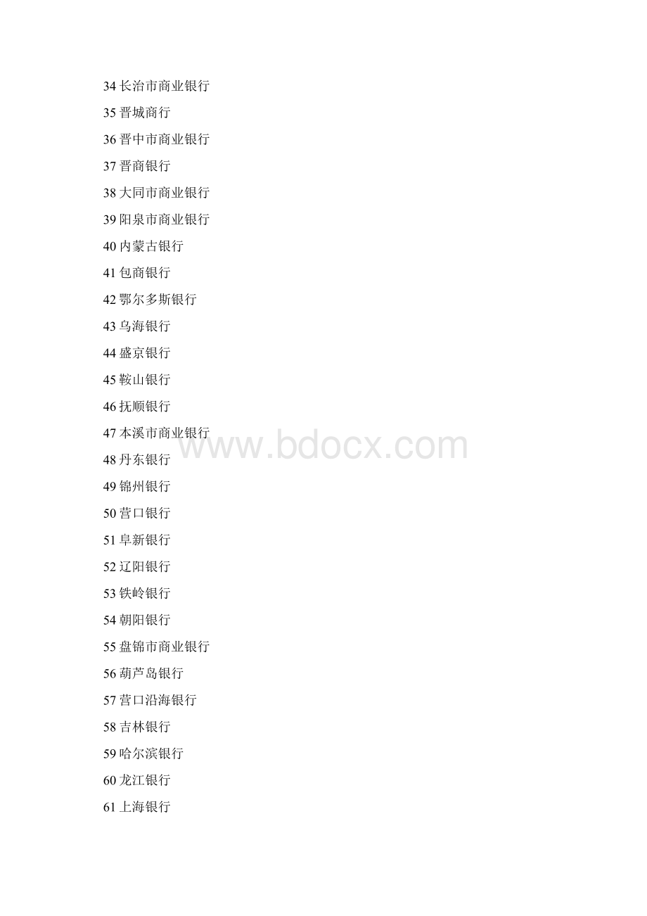 银行名称一览表.docx_第3页