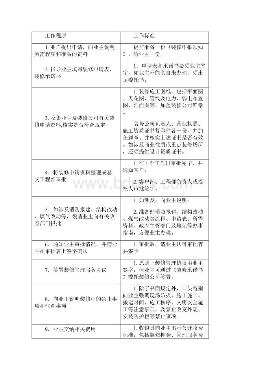 物业所需表格汇总.docx_第2页