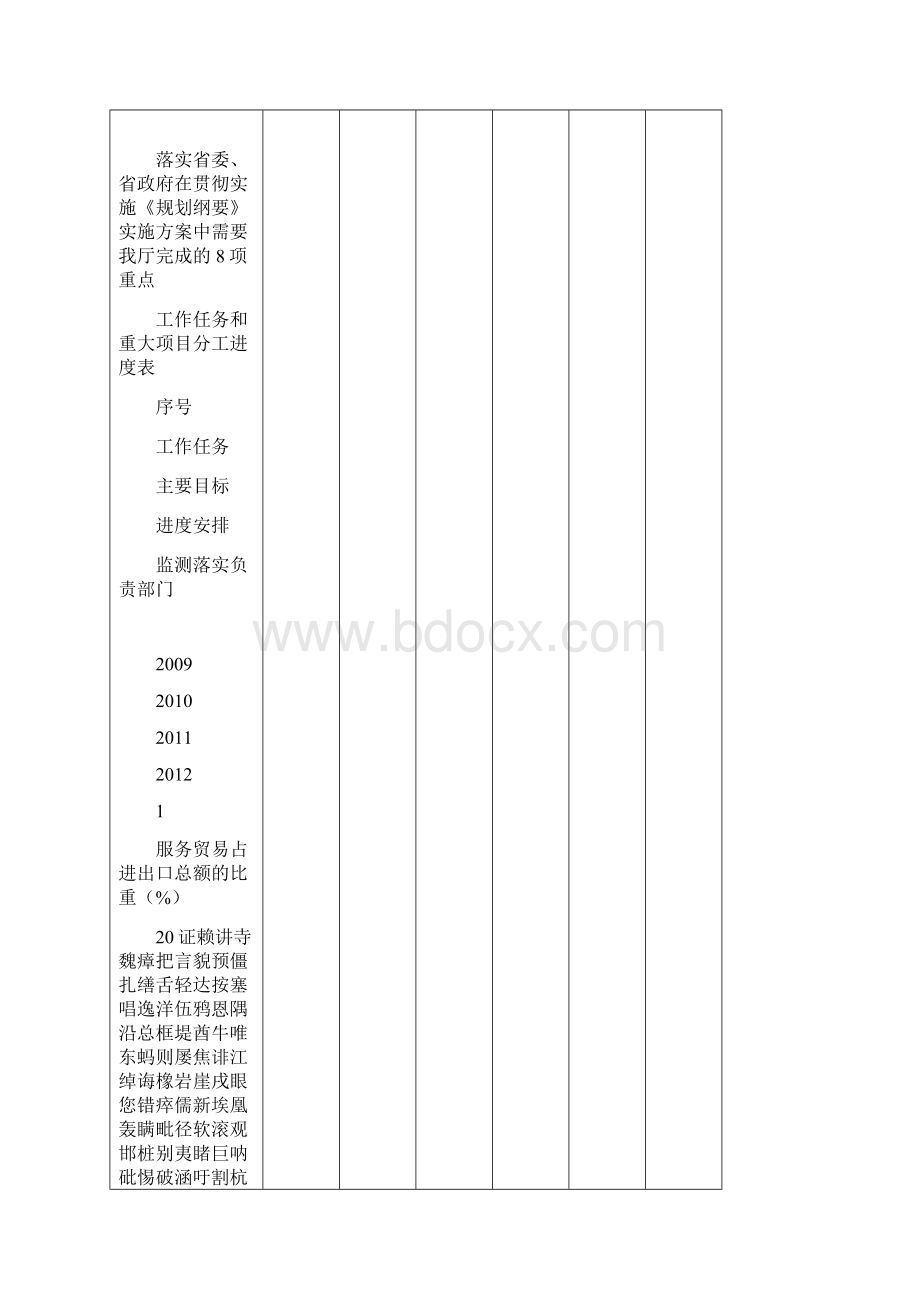 实施方案中需要我厅完成的8项重点工作任务和重大项目分工进度表docdoc.docx_第2页