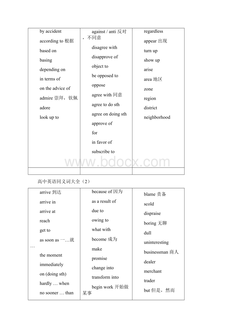 完整版高中英语同义词大全327.docx_第2页